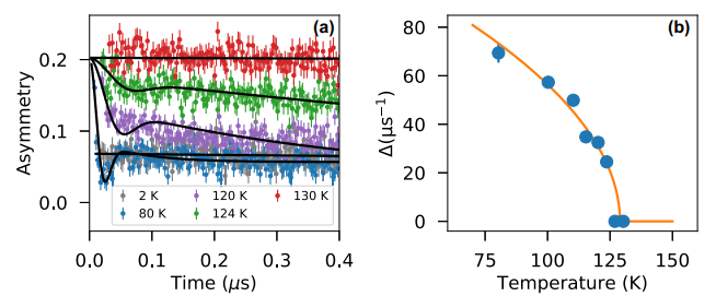  @benfrandsen and students used muons to investigate the magnetism in a high-entropy oxide material, finding nearly ideal behavior near the magnetic transition temperature despite large amounts of structural disorder.  https://journals.aps.org/prmaterials/abstract/10.1103/PhysRevMaterials.4.074405