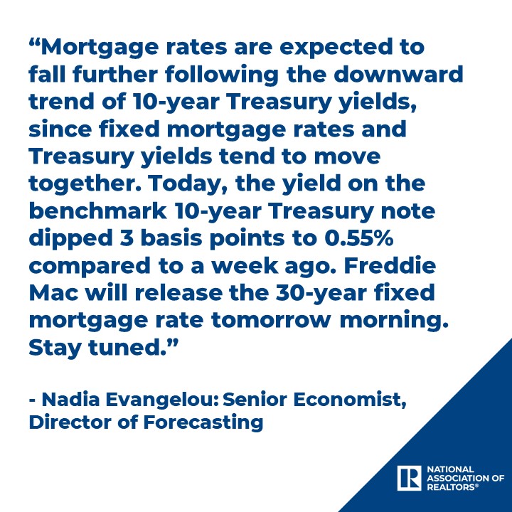 NAR_Research's tweet image. “Mortgage rates are expected to fall further following the downward trend of 10-year Treasury yields, since fixed mortgage rates and Treasury yields tend to move together.  Freddie Mac will release the 30-year fixed mortgage rate tomorrow morning. Stay tuned.”