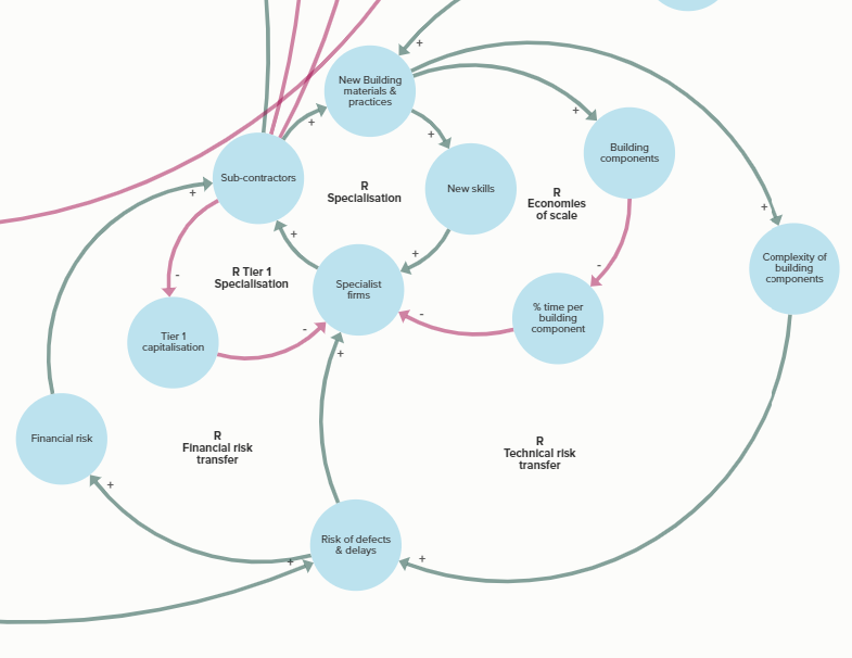 CharlieThorney's tweet photo. Great explainer on problems with fragmentation and procurement on last week's Grenfell Inquiry Podcast. https://t.co/sjFuheZuQe https://t.co/HeBDFnKI6D