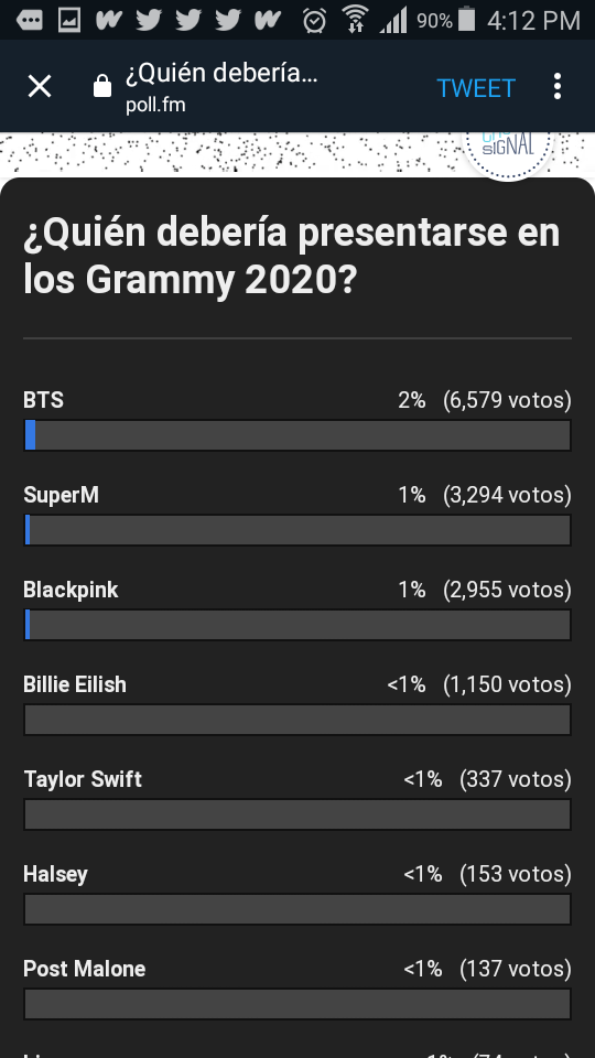 Vamos pesimo❗❗ Codigo rojo❗❗ DIFUNDAN!! Dejen sus capturas y mencionen a 5 multuas. @Lovesssabrinna @_gd__ @YoobieMinnieGay @_Epiphany45_ @AgustDxParkDJM —grammy awards: poll.fm/10424937 @BTS_twt