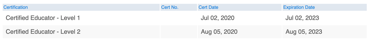 It's official!!! I am Level 1 and 2 Google certified! Thank you #GEGGlobal and <a href="/StacyKTweets/">Stacy Kline🌻</a> for your support. Now on to Google Trainer!