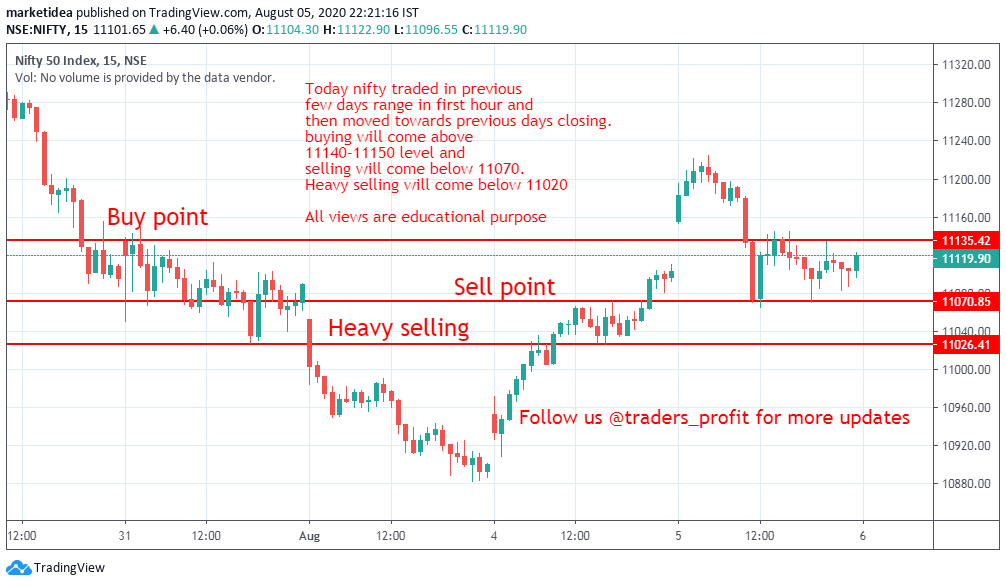 Traders Profit Zone (@traders_profit) / Posts / X