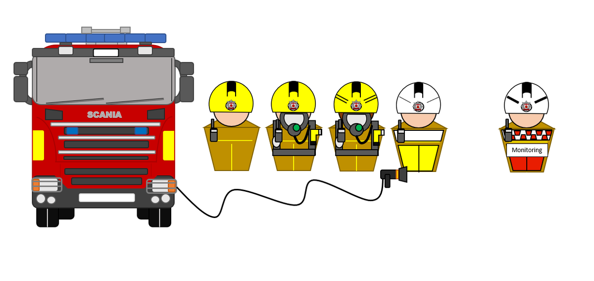 NFRSCTOA's tweet photo. After a few days off, the team are back today planning for upcoming Level 1 #incidentcommand Assessments for both Current Commanders and those making the leap from #firefighter to #crewcommander 

@northantsfire @gwelch999 @nickg0804 @MrTedds @ghodgkins2033 

#teamwork 🚒 https://t.co/8eqCcm0fwN