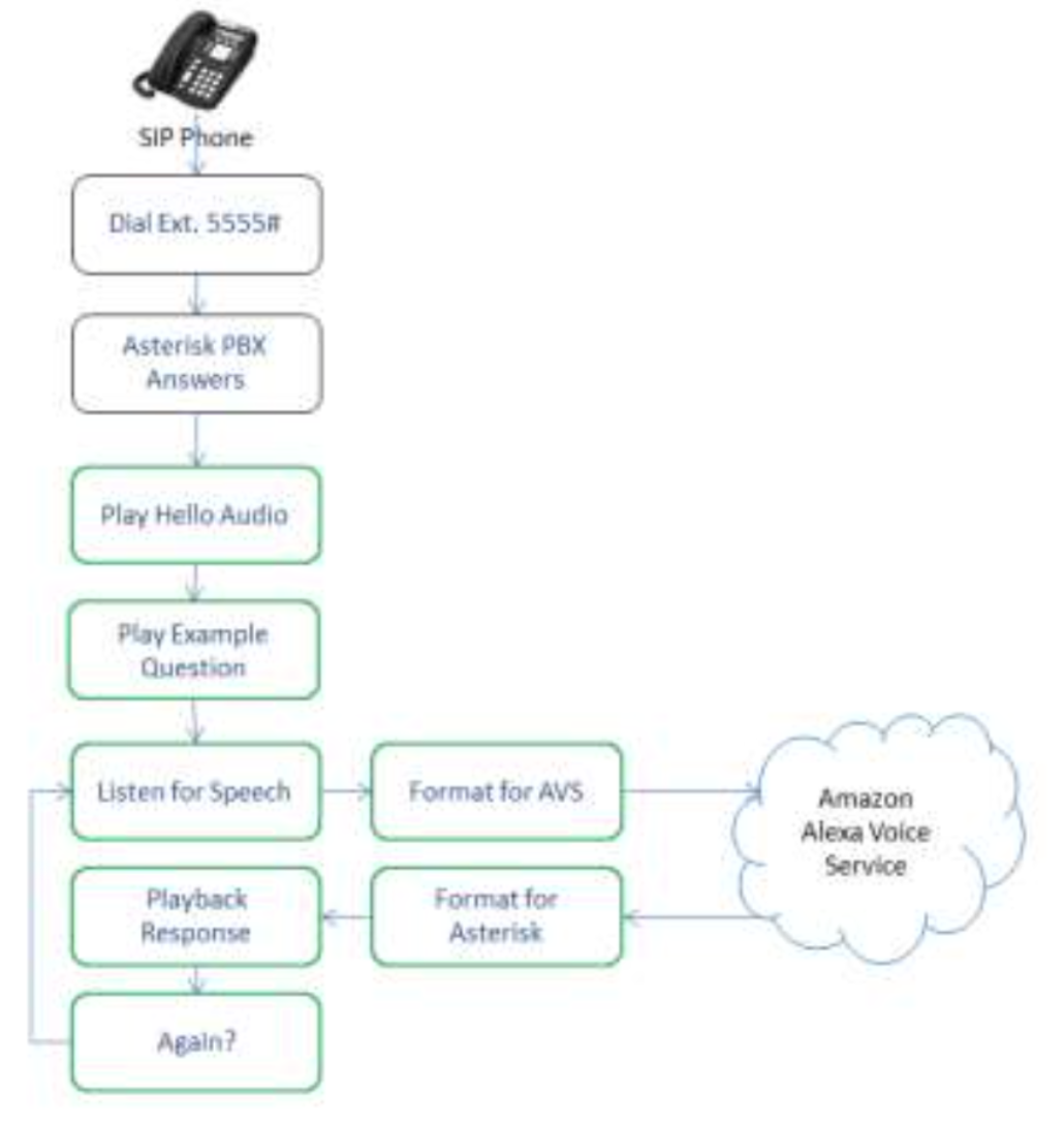 iptables - Blocking Google Feud - Server Fault