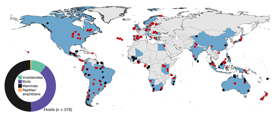 To test this we analysed an amazing database of 6,801 sites worldwide (h/t  #PREDICTSproject  @AndyPurvisNHM), which we combined with data on host-pathogen interactions to identify zoonotic hosts 9/