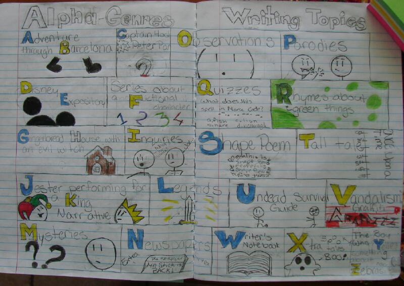 WritingFix's tweet image. Our Alpha-genres, -tones, and -topics writer's notebook task (great for the beginning of the year--when establishing a #writersnotebook routine) has been revised and is ready at the new site: corbettharrison.com/alpha-genres-t… 

#alwayswrite #writinglessons #DigitalLearning