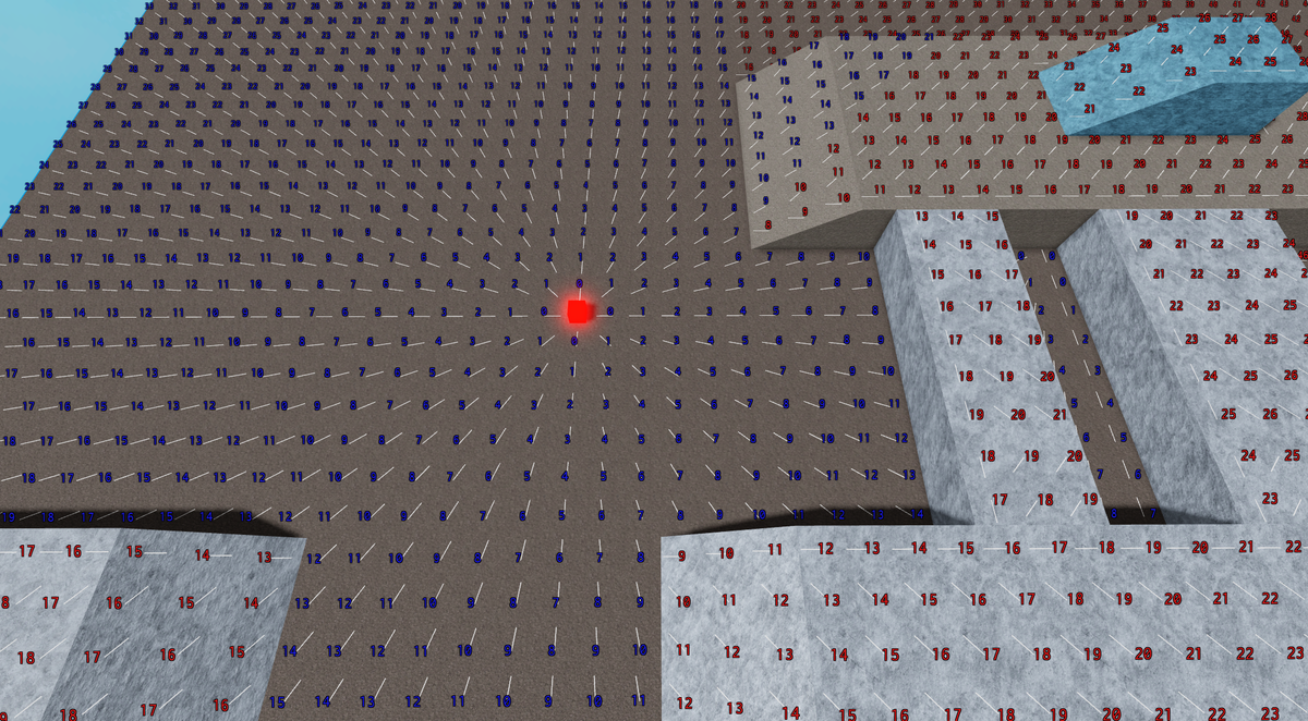 Atrazinec On Twitter Some Progress On The New Flowfield Pathfinding System The Red Block Represents The Destination And The Lines Point In The Direction A Unit Should Move From Any Point On - roblox pathfinding not working