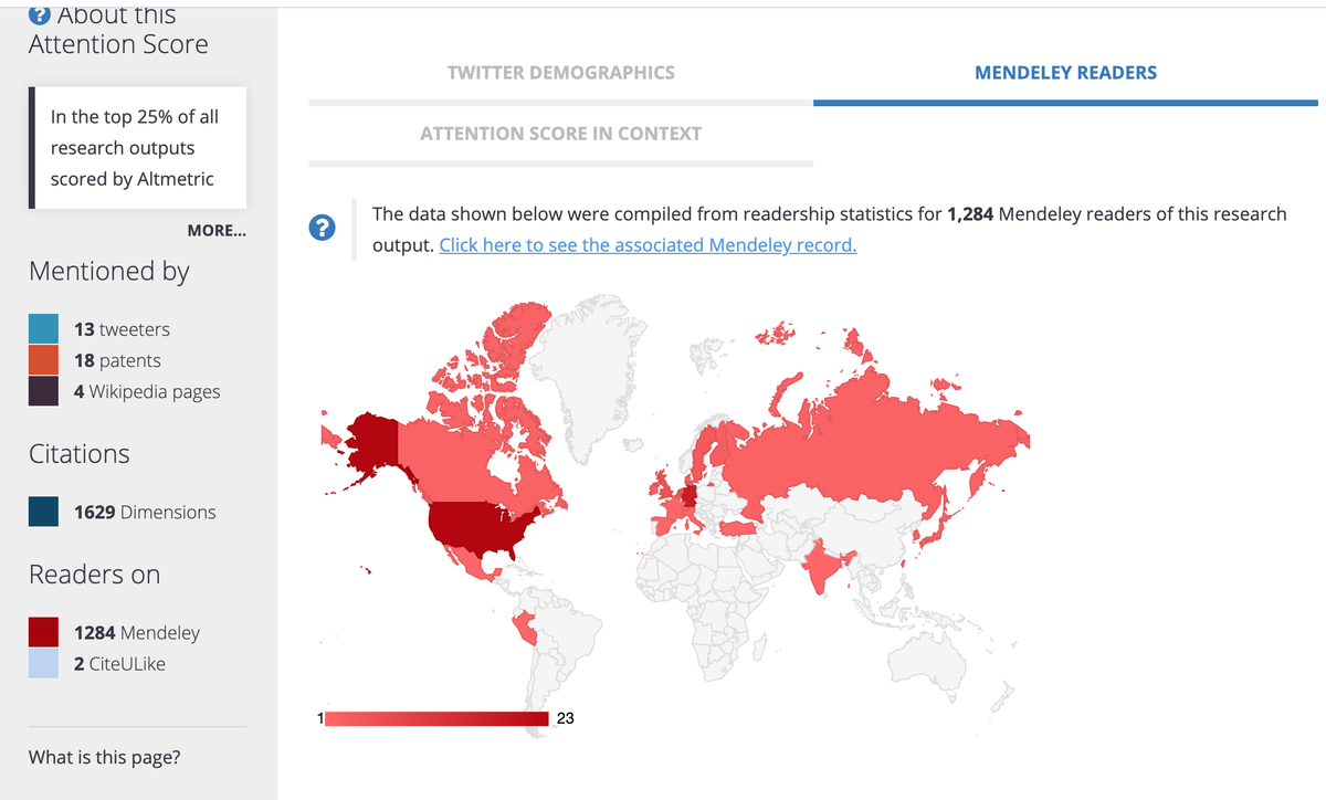 rlpuu's tweet photo. Fun to notice how Mendeley gives geographic statistics for readers. This one is for the #JAP2005 review (surface chemistry concepts, #ALDhistory, 2-reactant process overview, #TMAwater review), https://t.co/yhK4qC8ce7, https://t.co/twnBXmBROI. https://t.co/zLmvwcAgtL