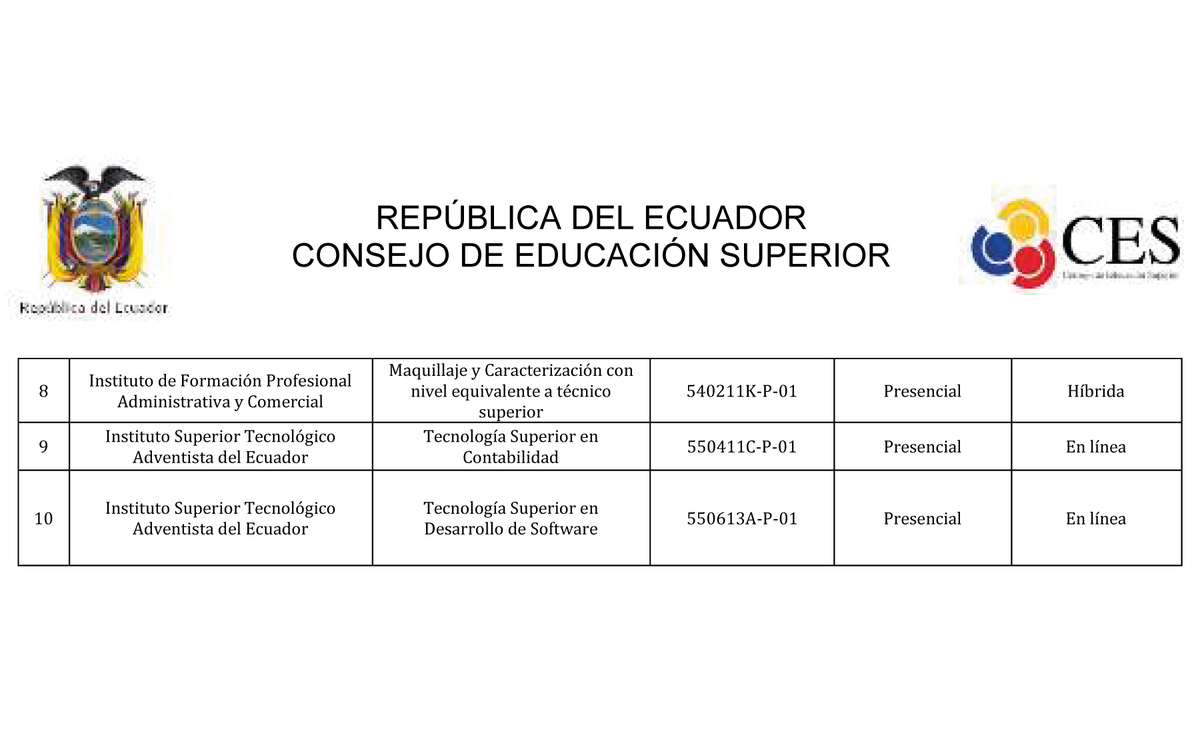 InstitutoItsae's tweet photo. ¡Gracias a Dios!

Con Resolución RPC-SE-11-No.107-2020 del Consejo de Educación Superior con fecha 22 de julio de 2020, aprobó el cambio de modalidad de estudios de las carreras Contabilidad y Desarrollo Software a MODALIDAD EN LINEA.

#ITSAE #EducaciónAdventista https://t.co/BKbkeXHIMa