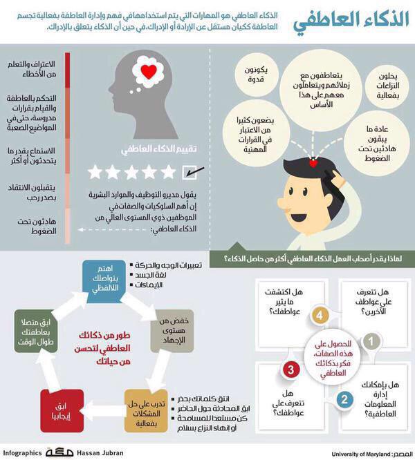 KSA_HRM's tweet photo. مهم جداً العلاقة بين #المجتمع_الوظيفي و #الذكاء_العاطفي 
لأن التواصل الانساني مهم جداً في كل مكون من مكونات الموارد البشرية في #بيئة_العمل 

#منصة_HR https://t.co/gis18aS2eN