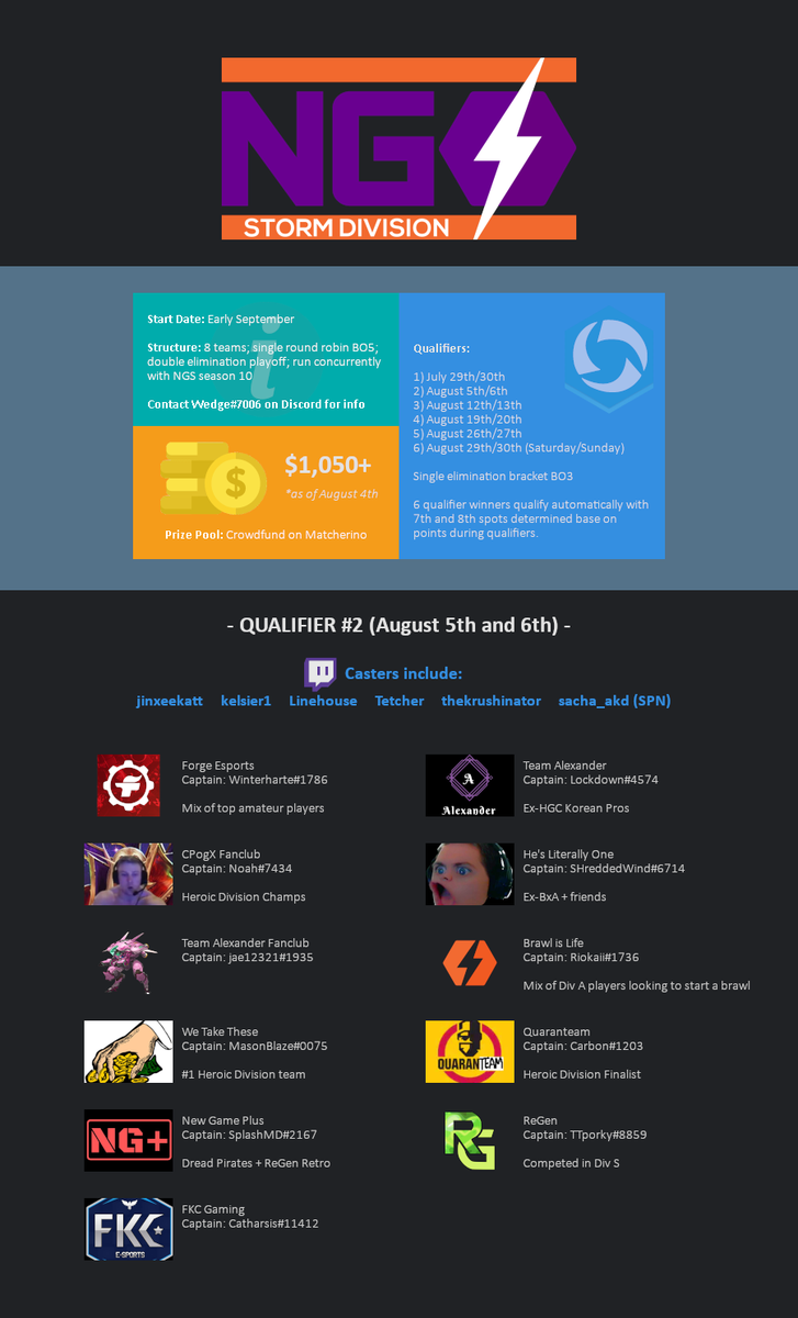 A Storm is rolling in tonight!🌩️

Storm Division Qualifier 2 gets rolling tonight at 5pm PDT/8pm EDT with <a href="/linehouse/">linehouse</a> and co. tag teaming to make sure you don't miss so much as a solo kill from the NGS Twitch
twitch.tv/nexusgamingser…

Bracket:
nexusgamingseries.org/tournament