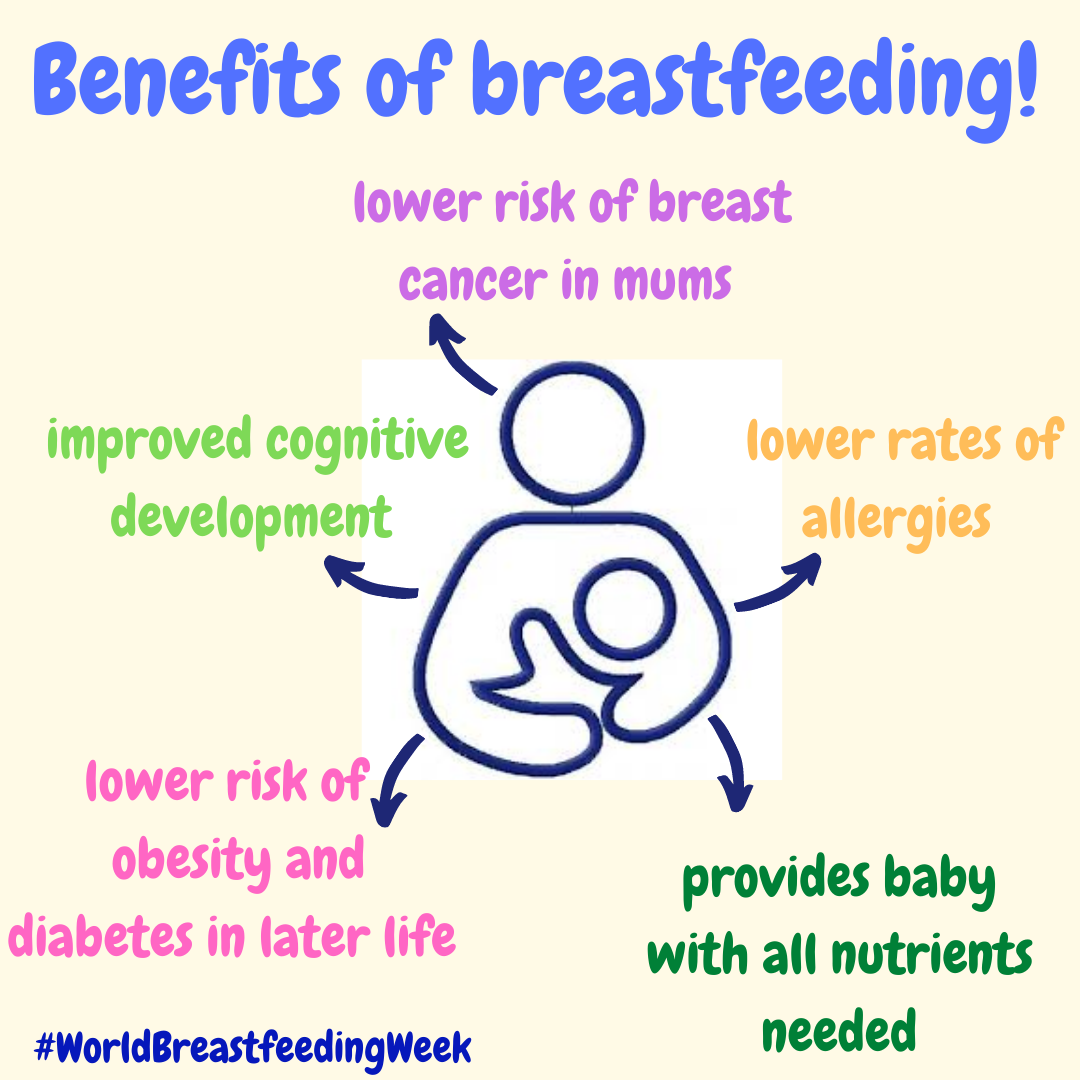 LatchThe's tweet photo. It's #WorldBreastfeedingWeek2020!! Breastfeeding has many benefits for both mum and baby 🤱

***We are recruiting!*** 

The Latch On Study aims to increase breastfeeding rates at 3 months in women with a raised BMI 

Email: latchon@ucd.ie to find out more! https://t.co/f23jOWByjH