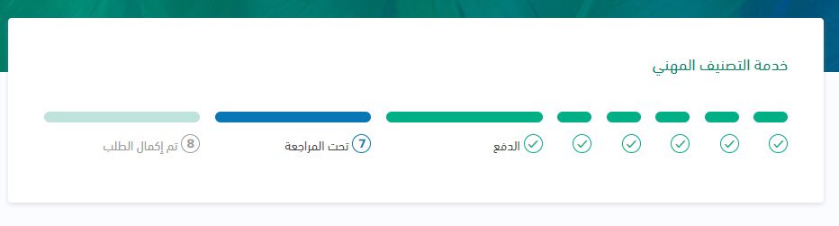 ٣- بعد ادخال الملفات المطلوبة سوف يتم طلب منك دفع الرسوم الادارية (٢٠٠ ريال) وبعد سدادها انتظر حتى يتم مراجعة طلبك لمدة قد تصل الى أسبوعين.

( راجع الخطوة السابع كل فترة ) 