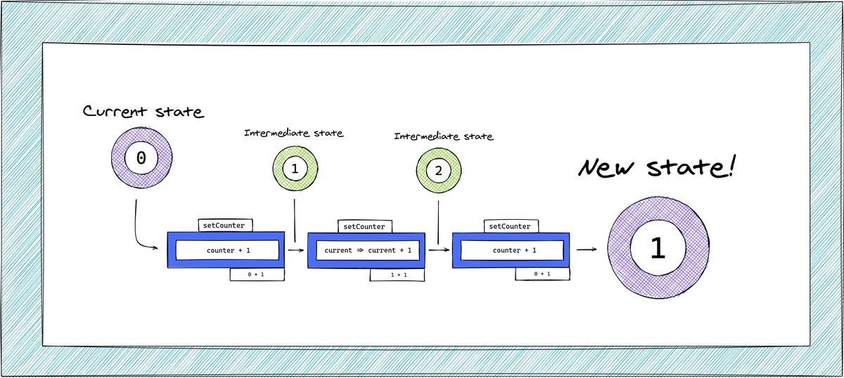 You may also want to check out this schema to see what's going on with these setCounter calls Built with  @excalidraw