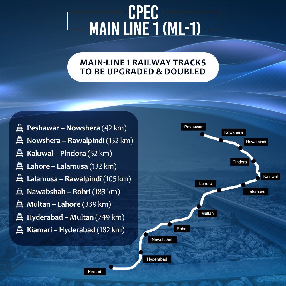 Ml1 Railway Project Map Developing Pakistan On Twitter: "#Pakistan #Railways Main Line 1 (#Ml1)  Project. #Ecnec Has Approved The Transformational Railway Project At A Cost  Of $6.806 Bn From #Peshawar To #Karachi (1872 Kms) Including #Havelian