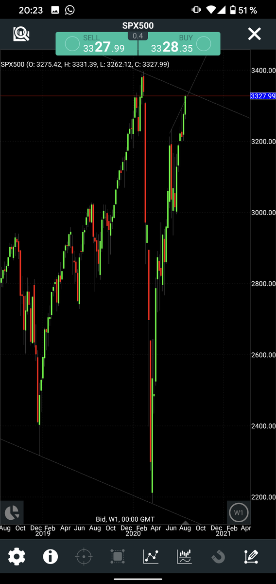 Winfunt's tweet photo. Un poquito por arriba $SP y un poquito por abajo $vix https://t.co/IPth49rMjv