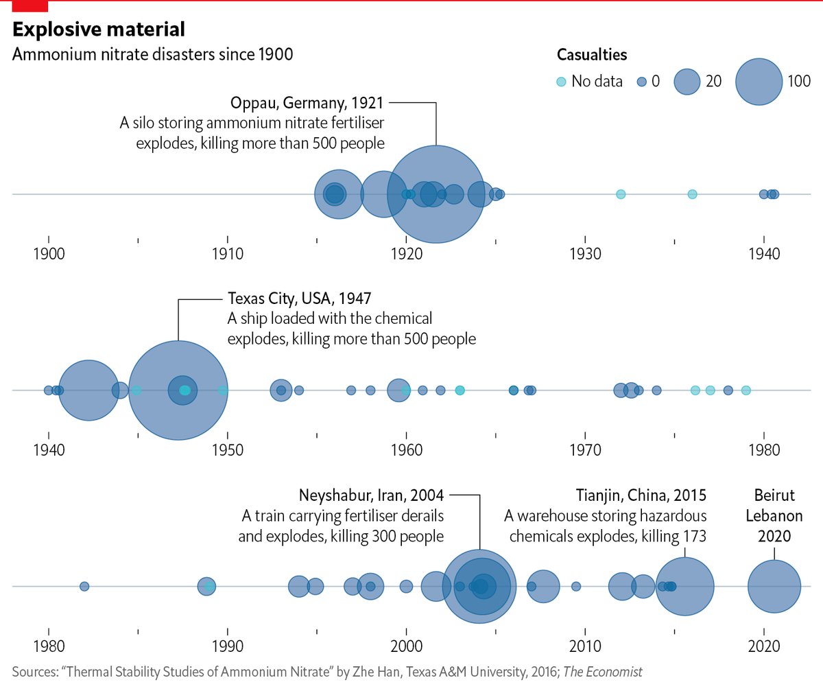 _rospearce's tweet photo. Ammonium nitrate disasters since 1900.

#dataviz #Beirut https://t.co/jjJkpt0RfE https://t.co/b6I948sUu9