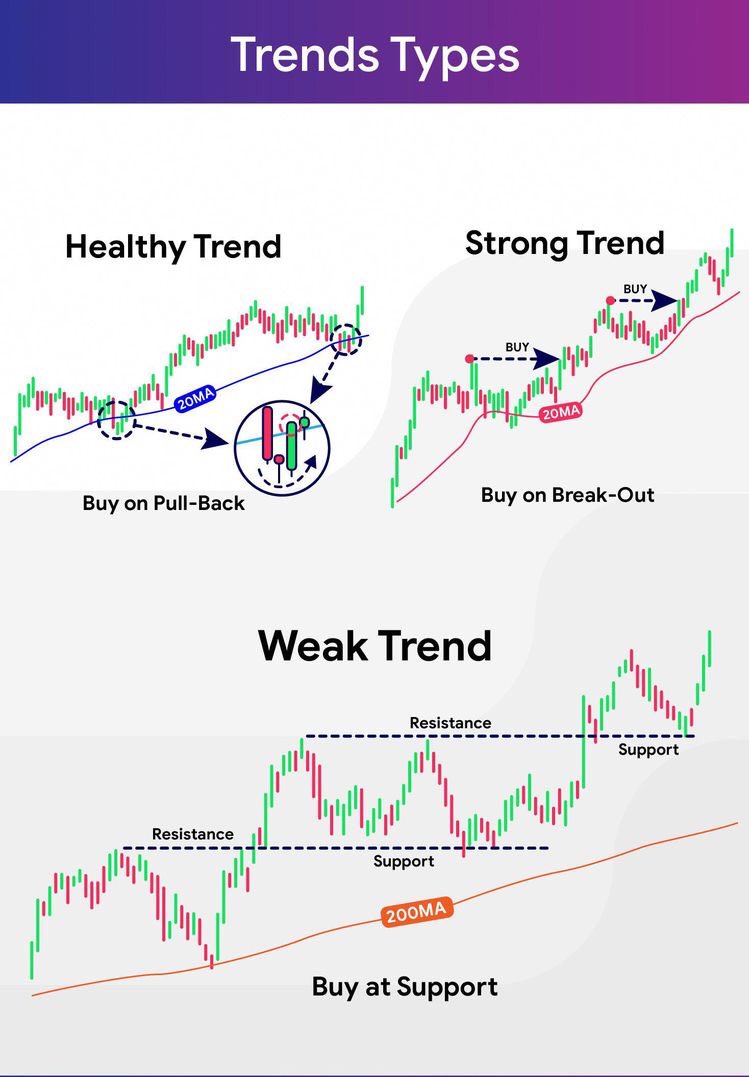 TradingAx's tweet photo. Trading Tips #3
#AxTrading https://t.co/EZixhaz2fl