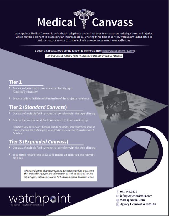 Announcing our new medical canvass program. We are dedicated to providing a results driven solution nationwide. To begin a canvass, email us today at info@watchpointsiu.com.

#medicalcanvass #needmedicalcanvass #medicalcanvassing #medical #injury #backinjury #workcomp