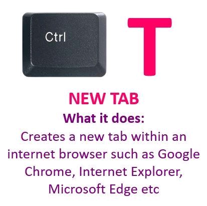 officesnippets's tweet image. Hi #MidlandsHour
Hope you&apos;re having a good week.
I love this #keyboardshortcut - really quick and saves you having to click on the tiny tab at the top.

Top Tip: the reverse of this, to Close a Tab, is Ctrl W - but that&apos;s further on in my A-Z series! ;-)

#sarahsofficesnippets