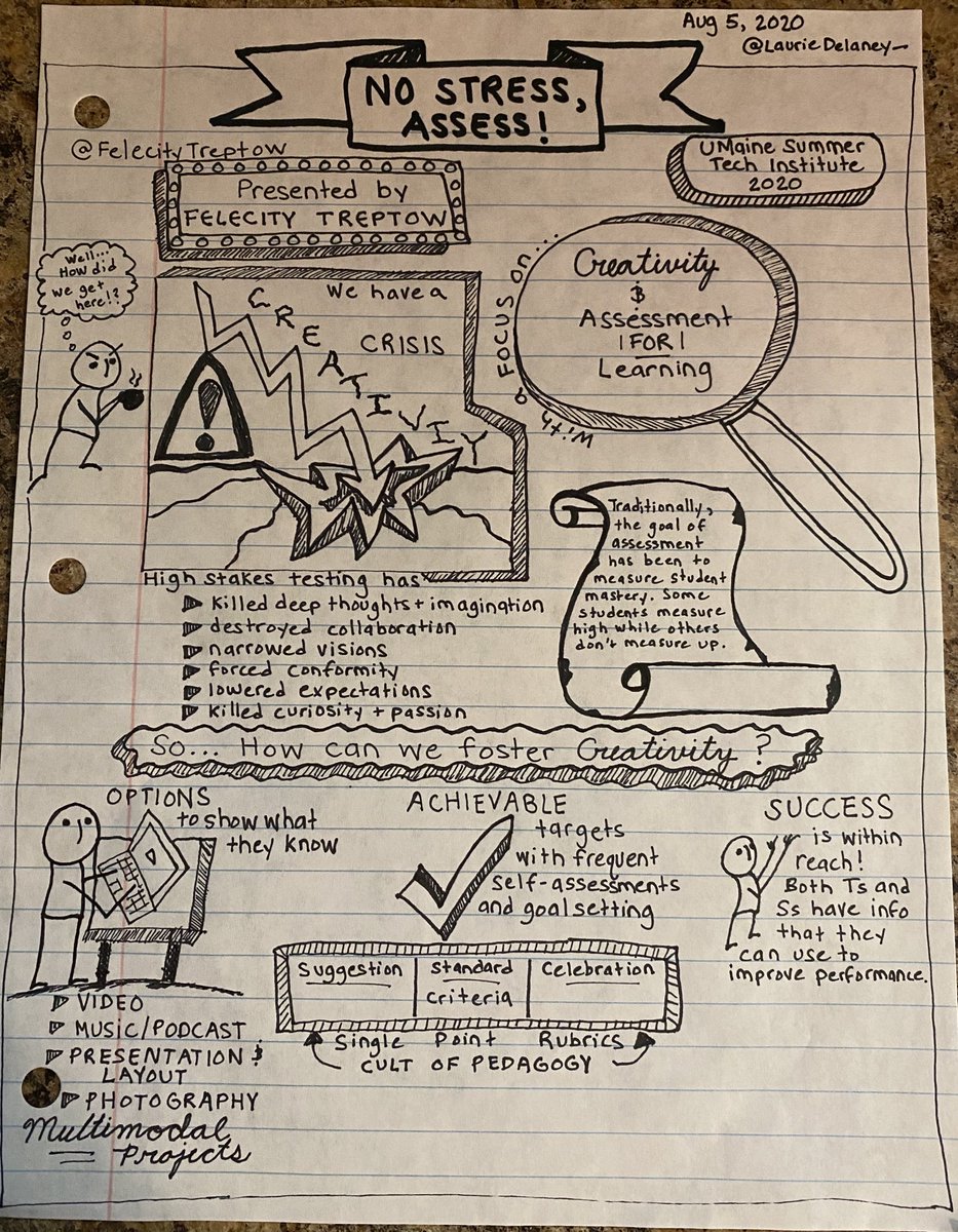 LaurieDelaney_'s tweet photo. Another phenomenal #summertech20 session with @FelecityTreptow on creativity and assessment FOR learning! Loved learning more about single point rubrics & having time to practice by building our ideal work space! #edtech207 https://t.co/P2rmiwjhLn