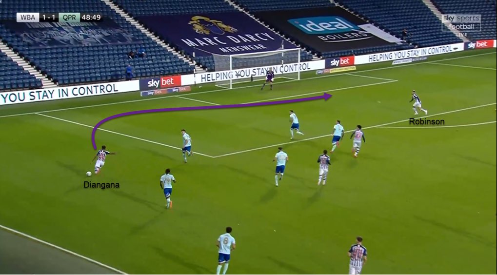 The 22-year-old adapted well to the physicalities of the Championship. His ability to manoeuvre out of tight situations creates space to deliver his final product. As you can see from this sequence against QPR:- Boxed in by two players- Gets past them both & sets up Robinson