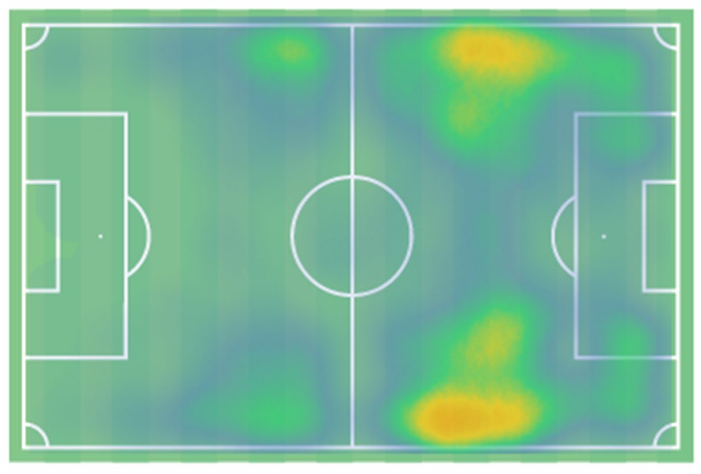 Before we get into Diangana’s strengths, let’s take a look at the winger’s 2019/20 heat-map: • Versatility - It’s clear to see Diangana is comfortable on the right or left side. • Bilic also gave Diangana limited defensive responsibility which benefitted his playing style