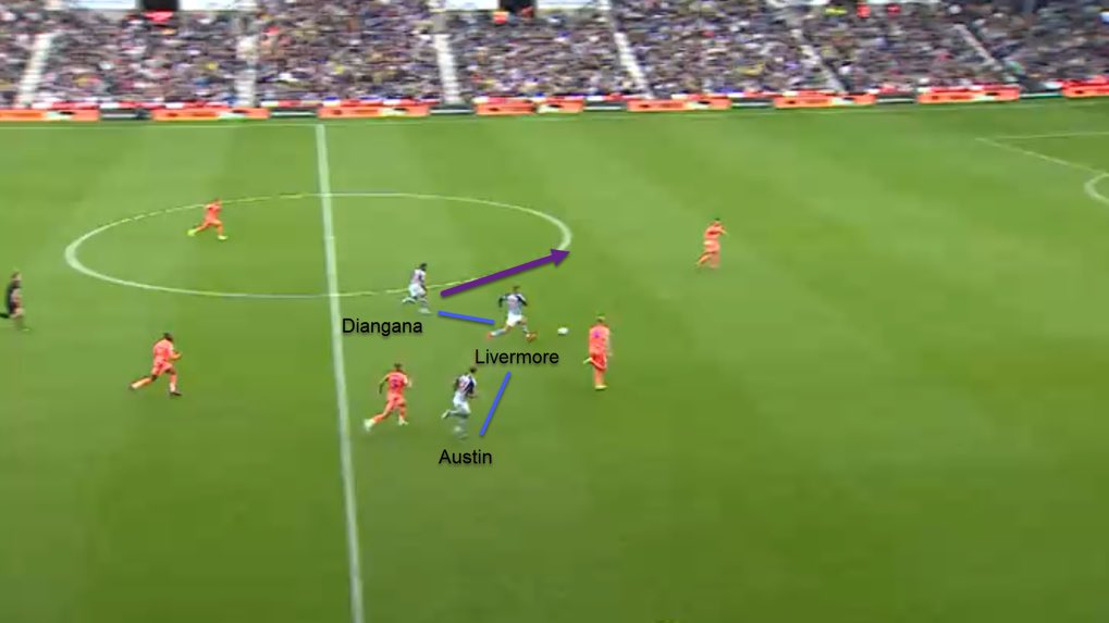 • You can see his positional awareness perfectly for this goal- Livermore (ball carrier) wins the ball high up the pitch- Diangana anticipates this and provides a left central passing option