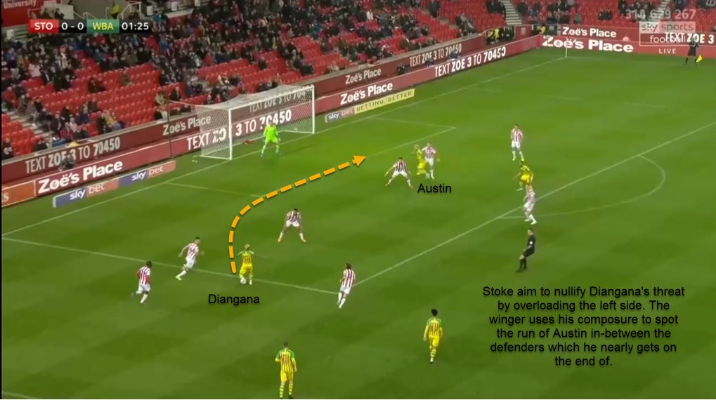 3. Passing• Diangana averaged 1.4 key passes per 90, ranking third in the West Brom squad. - Can provide some dangerous crosses- Variability in his passing