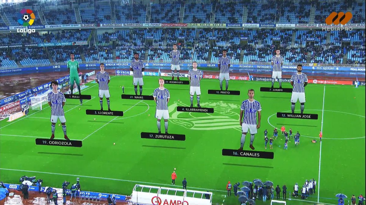 Fifacmtips On Twitter We Will Be Able To See Team Line Ups Projected On The Pitch In Fifa21 Source Https T Co Kvlnjn9uuh
