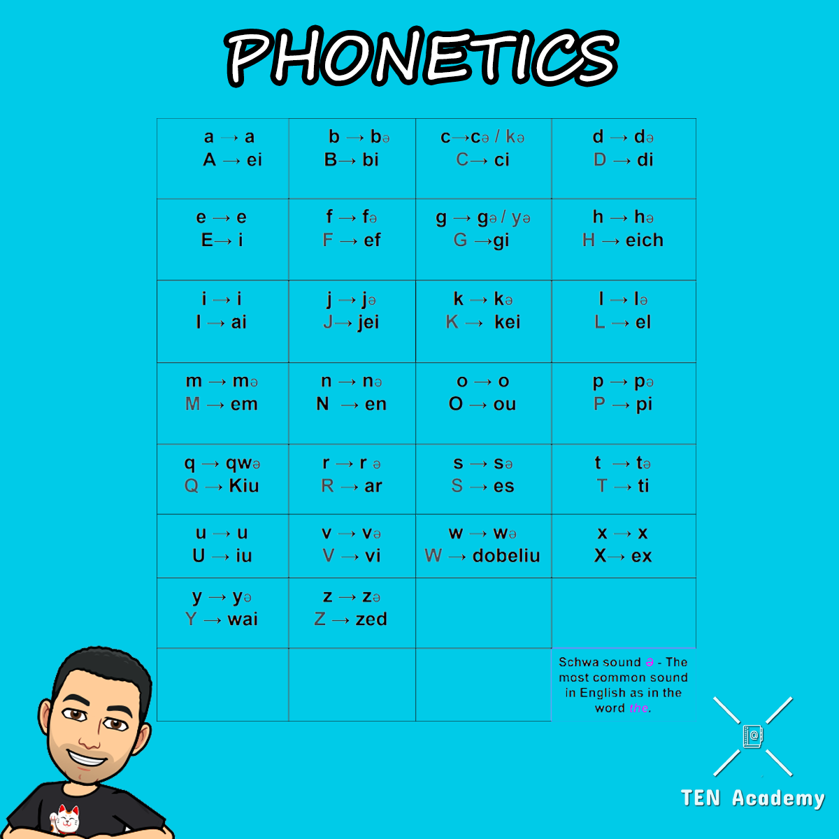 👀 Phonetics! 👀

#TENAcademy #speaking #englishlesson #ielts #cambridge #oxford #trinity #onlineenglish