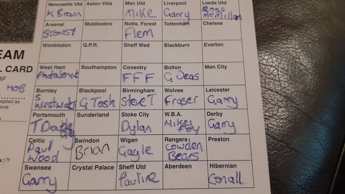 £25 a square, winner will have their company name on the tracksuits, warm up tops and bags the money will buy. Let me know if interested 👍⚽️ <a href="/HawsU20s/">Hill of Beath U20’s</a> <a href="/hawshob/">Hill of Beath Hawthorn FC</a>