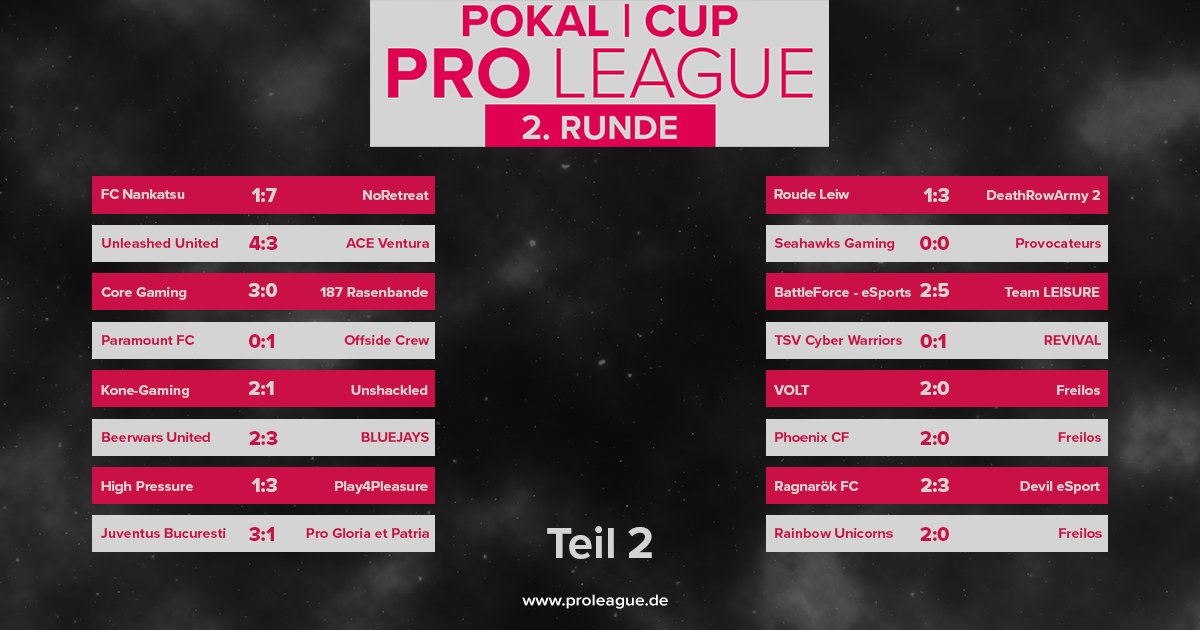 ⚽ PC
🇬🇧 Here you can see the results from the 2nd round of the Pro League Cup. 
<a href="/LOK_Hubi/">Lokomotive Hubi</a> vs. #provo will be played on thoursday at 9.45 pm
What do you think, who will win the cup? 

<a href="/NewsProclub/">News Proclub</a>
@OffSidePage_
<a href="/eSportFA_FR/">ESPORT FOR ASSOCIATIONS</a>
@ProClubs_Com
<a href="/FPCAtwt/">FIFA Pro Clubs Association</a>
@LIPC_network
<a href="/FVPA_net/">FVPA.net 🇮🇹</a>