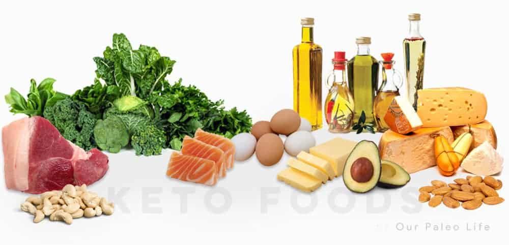 OurPaleoLife's tweet photo. Don’t guess what foods are high in carbs, use this list to determine what you should (and shouldn’t) be eating on the Keto Diet.

https://t.co/SqWqmxxFnu https://t.co/y8JUuqbLA9