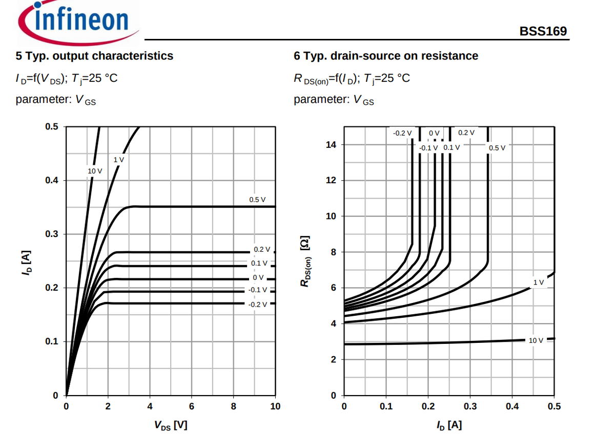 Another option is to add a current limiter using a depletion mode MOSFET. Problems here are the additional cost, needed board space and increased complexity (remember: there will be no second prototype):