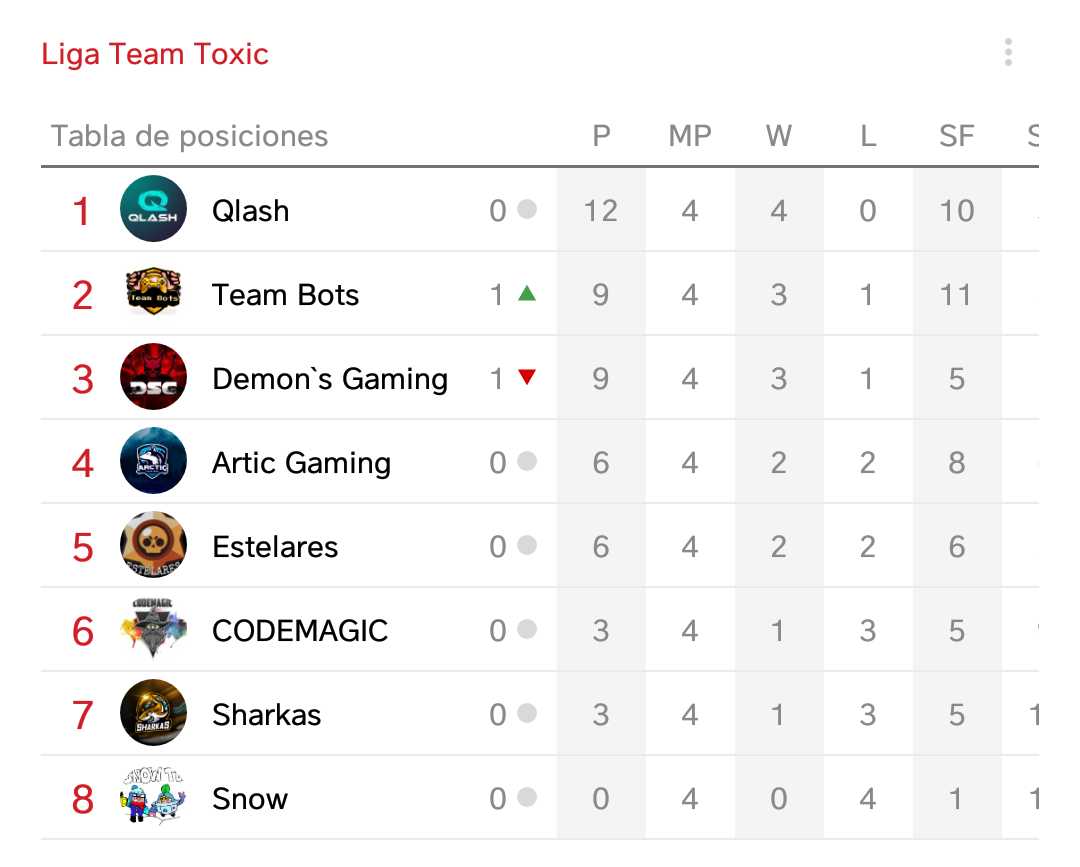 Team Tøxic tweet media