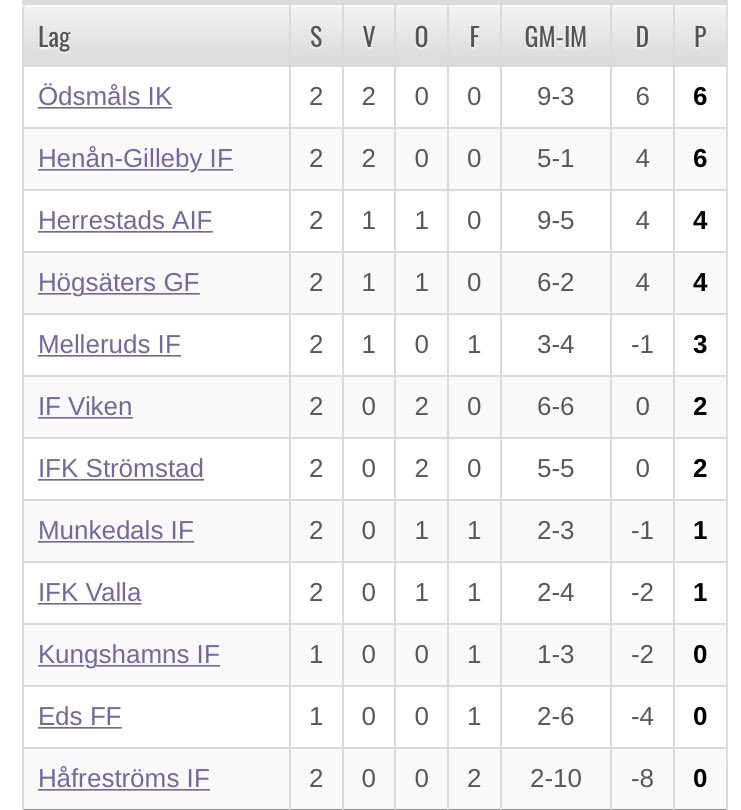 Trevlig inledning av division 4-fotbollen!
