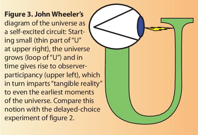 Now in truth, we should all fight for both objective and subjective realities (e.g. light as having objective wavelength perceived subjectively as color) but we won’t. So the 2+2=5 Team Y crowd like the idea that in some tortured way, no one can say that this is “wrong”. But why?