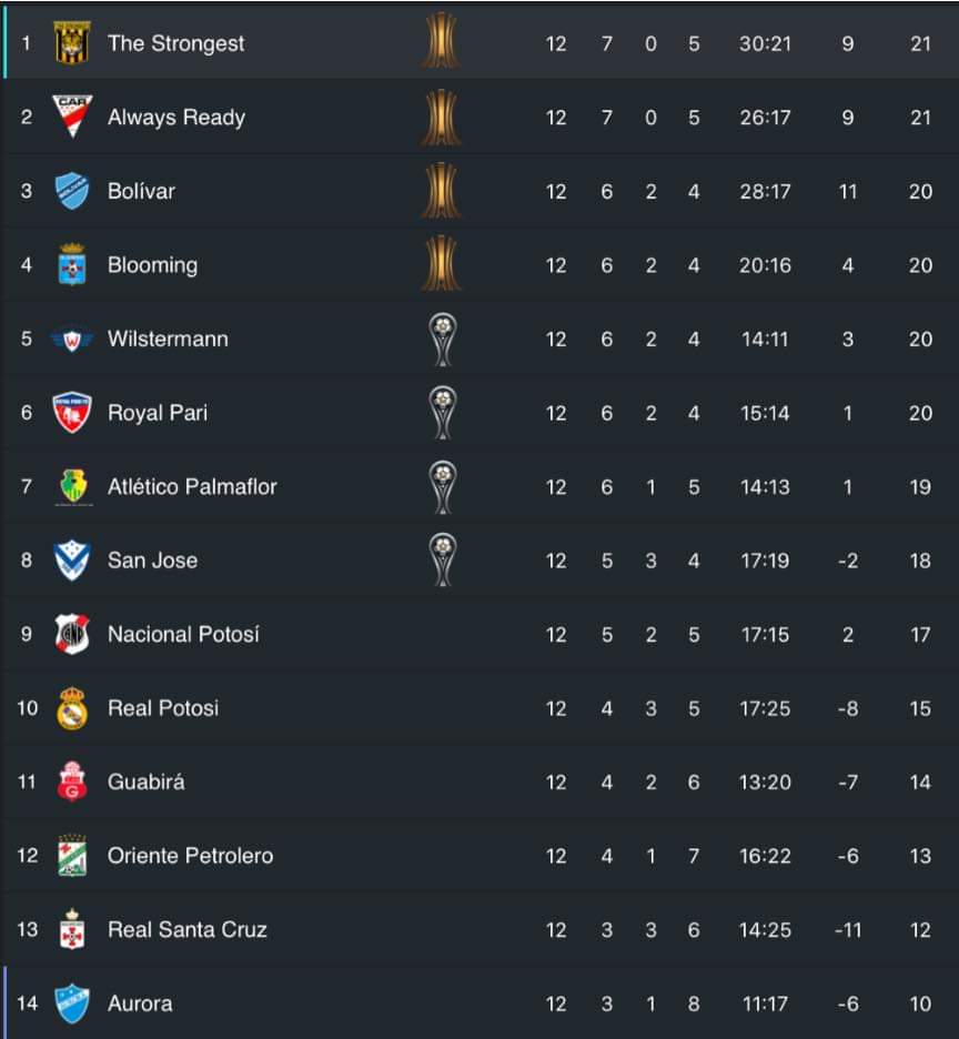 Área Atigrada tweet media