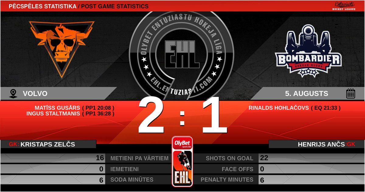 Taurus papildlaikā uzvar Bombardierus 2:1 #OlybetEHL