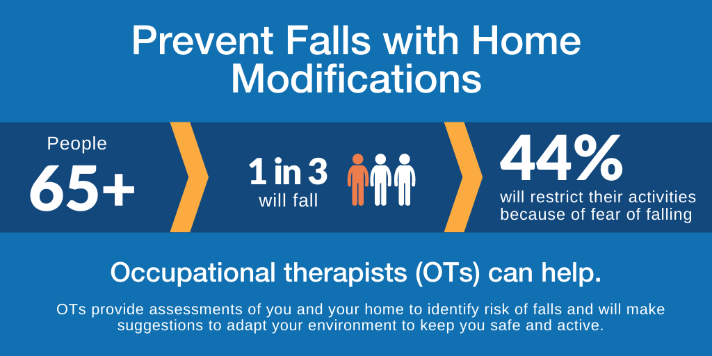 CAOT_ACE's tweet photo. Stay at home, in your community, more safely and for longer. 🏠 Occupational therapists are experts at home modifications and offering tools for aging in place-  https://t.co/hfQ06zAyXF

#OT365  #aginginplace #isolatewithOT #stayathome https://t.co/S9a1PzfAeU