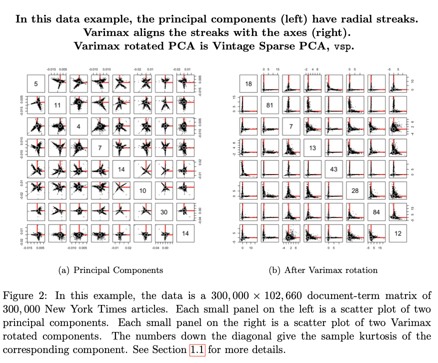 New paper! For the last century, we’ve misunderstood something fundamental about unsupervised learning. This paper fixes it.  https://arxiv.org/abs/2004.05387&nbsp;