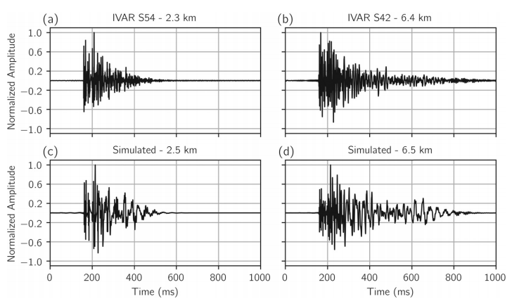  @tbnbyu and students also applied machine learning techniques to study underwater sound sources and the seabed.  https://asa.scitation.org/doi/10.1121/10.0001216