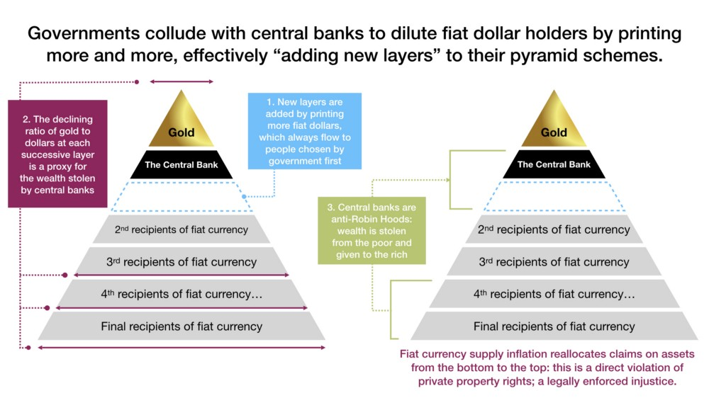 Inflation is a form of counterfeiting that has been exacerbated by the redemption certificates (ie fiat)Fiat currency is a political tool that facilitates the institutionalization of time-theft, perpetrated by central banks around the world.