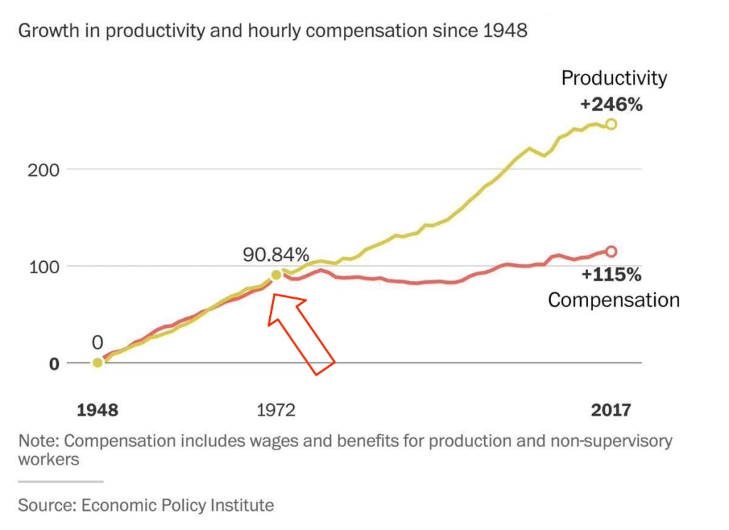 Money is the foundation of society. If it is shaky and therefore able to be debased then this leads to ripple effects and a nonoptimal society.