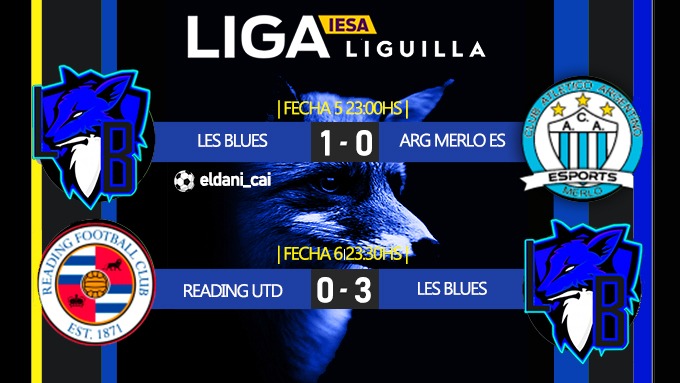 BlueLes's tweet image. Y finalmente el equipo consiguió los primeros 6/6 de la temporada. Luego de varias fechas de merecerlo, llegó.
El primer partido durísimo, supimos aprovechar la que tuvimos y nos quedamos con los 3 pts.
El segundo lamentablemente fue el por falta de jugadores.
Quedamos terceros !