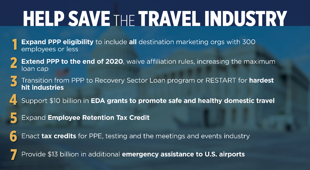 DMaugansSGF's tweet photo. Travel needs relief, protection and stimulus in order to drive America’s economic recovery. @hawleymo, please #SaveTravel by ensuring the industry’s priorities are heard and included in the final coronavirus relief legislation. https://t.co/5fDCSpgds1 https://t.co/DNG2kOPsPc