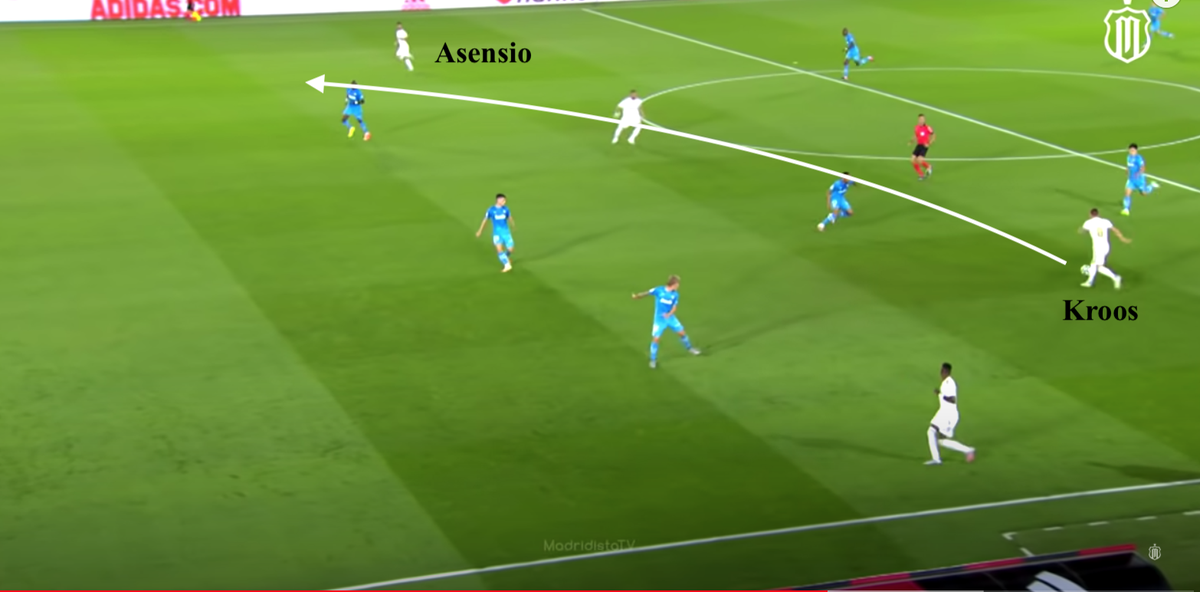 •Real Madrid strong form characterised by Benzema showing he's a quality creator,finding excellent out-to-in movement from Real wide forwards.And Modric/Kroos doing similar-Benzema created 16 chances in last 11 starts-Modric 11 chances in 8 starts-Kroos 11 chances in 8 starts