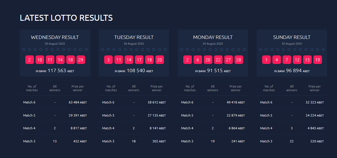 Congrats for the winners of the WEDNESDAY #Lotto #Powerball RESULTS 🎉💰

altbet.io/games/lotto/la…

Make sure to participate in the next draw tomorrow and every day after that 🎰💰

#blockchain #onlinecasino #casinoroyale #altcoins $ABET #ABET #ALTBET