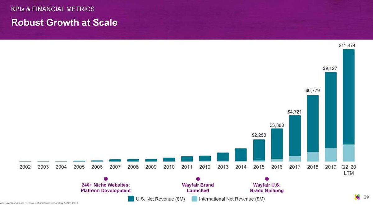 That Revenue growth (in a relatively slow growth sector) and business strategy of not taking Inventory risk is just commendable.